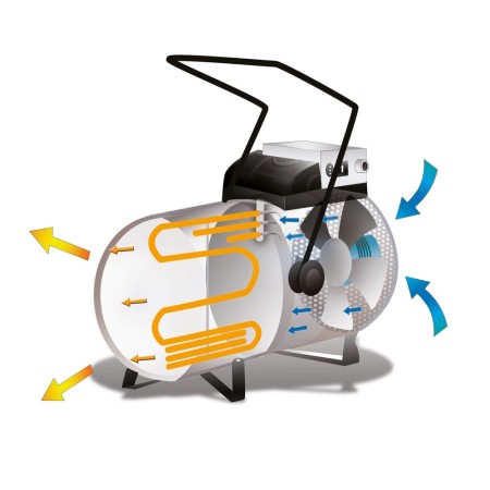 EK - GENERATORE ELETTRICO DI ARIA CALDA